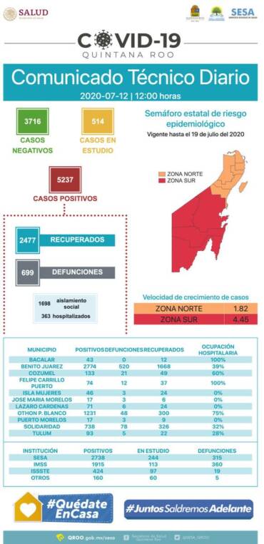 El ISSSTE no puede ser hospital COVID en Chetumal