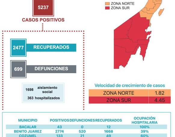 El ISSSTE no puede ser hospital COVID en Chetumal